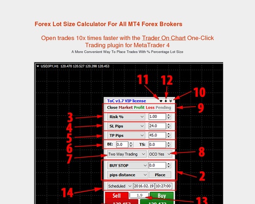 Trader On Chart – MT4 App to make Forex trading easier